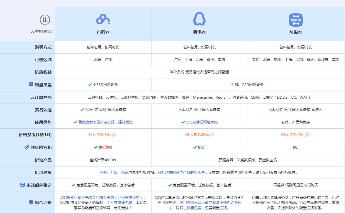桑日云主机代理对比.jpg